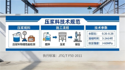 务川本地工厂讲解：说一遍公路压浆料和铁路压浆料的区别