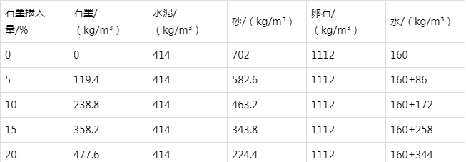 务川防静电水泥砂浆怎么做(附配比及施工方法)